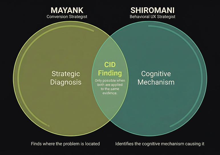 ScaleGrow CID process flow